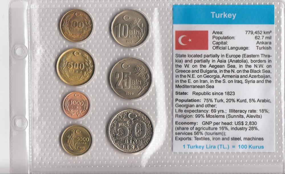 Turkey. Coin Type Set, Unci... image